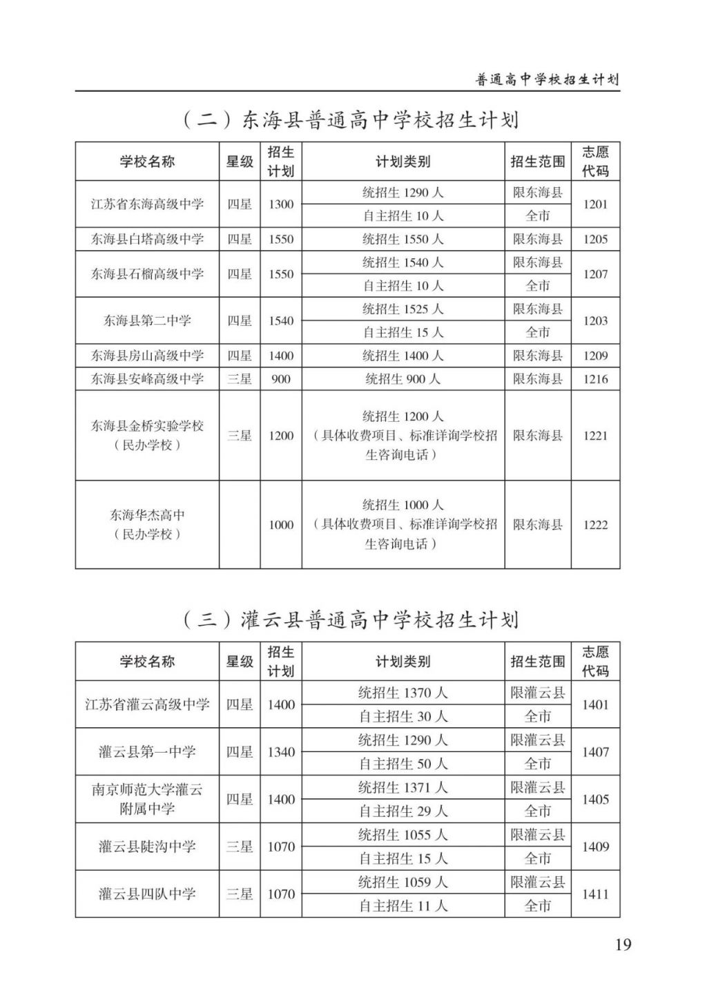 2023年连云港市普通高中学校招生计划 连云港市2021年高中段学校招生