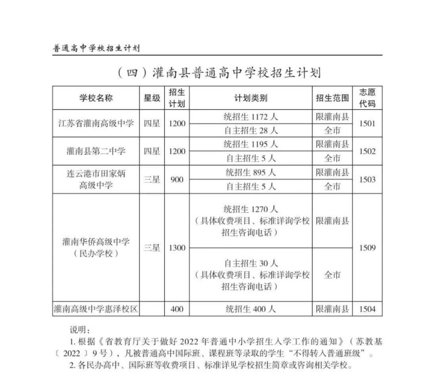 2023年连云港市普通高中学校招生计划 连云港市2021年高中段学校招生