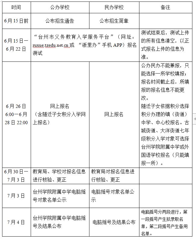 2023年临海市义务教育阶段学校招生时间安排表