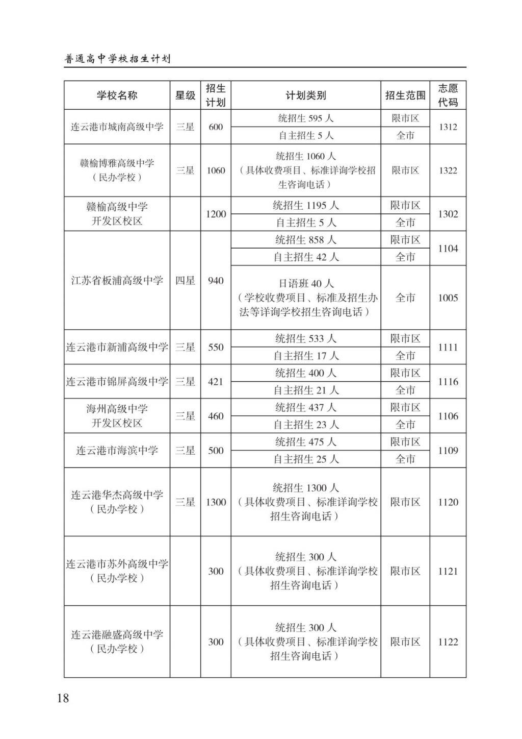 2023年连云港市普通高中学校招生计划 连云港市2021年高中段学校招生