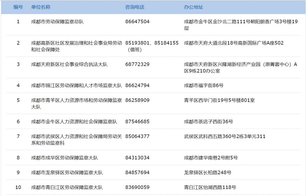 成都劳动监察机构地址及咨询电话 成都劳动监察局电话咨询