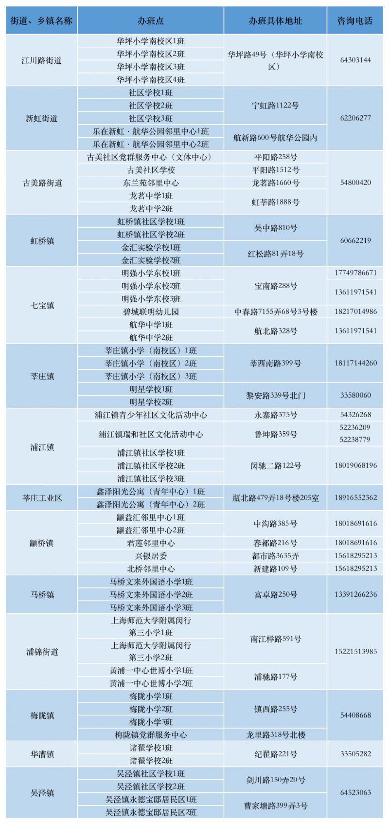 闵行区爱心暑托班2021 闵行区爱心暑托班报名时间2023