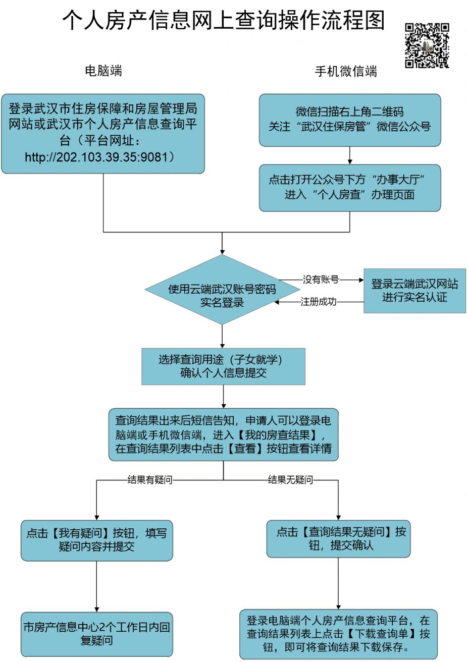 2023武汉经济技术开发区万家湖小学新生审核工作指南