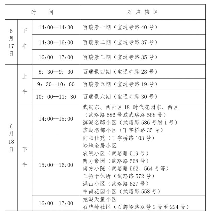 2023年武汉市武昌区珞珈山小学新生入学复审登记工作