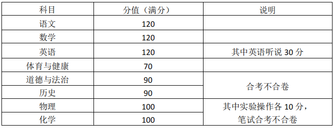 广州满分多少中考 广州满分多少中考2023