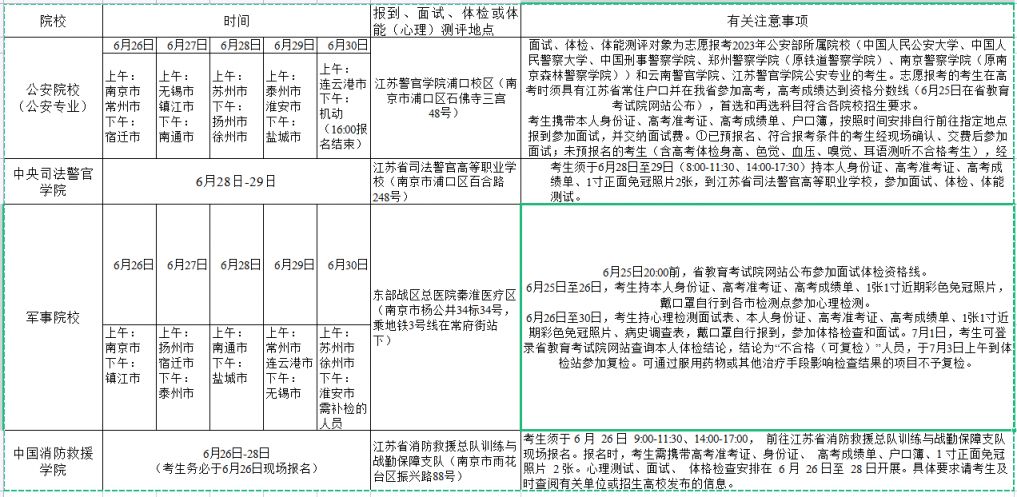 心理 2023年江苏公安、司法、军事、消防救援等院校面试、体检或体能测评安排表