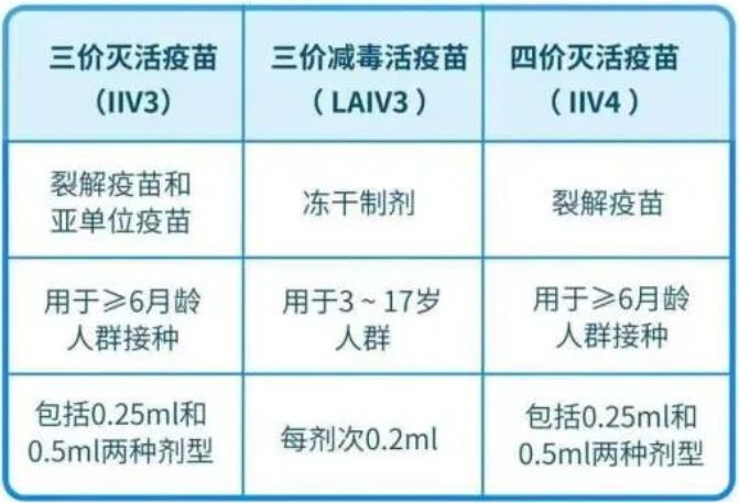 我国批准上市的流感疫苗有哪些 我国批准上市的流感疫苗有哪几种