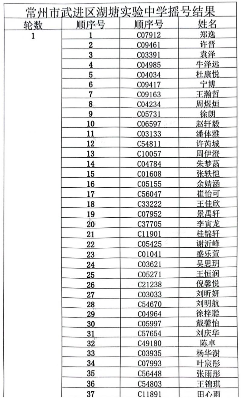 湖塘实验初中2021年摇号 湖塘实验中学2023摇号结果