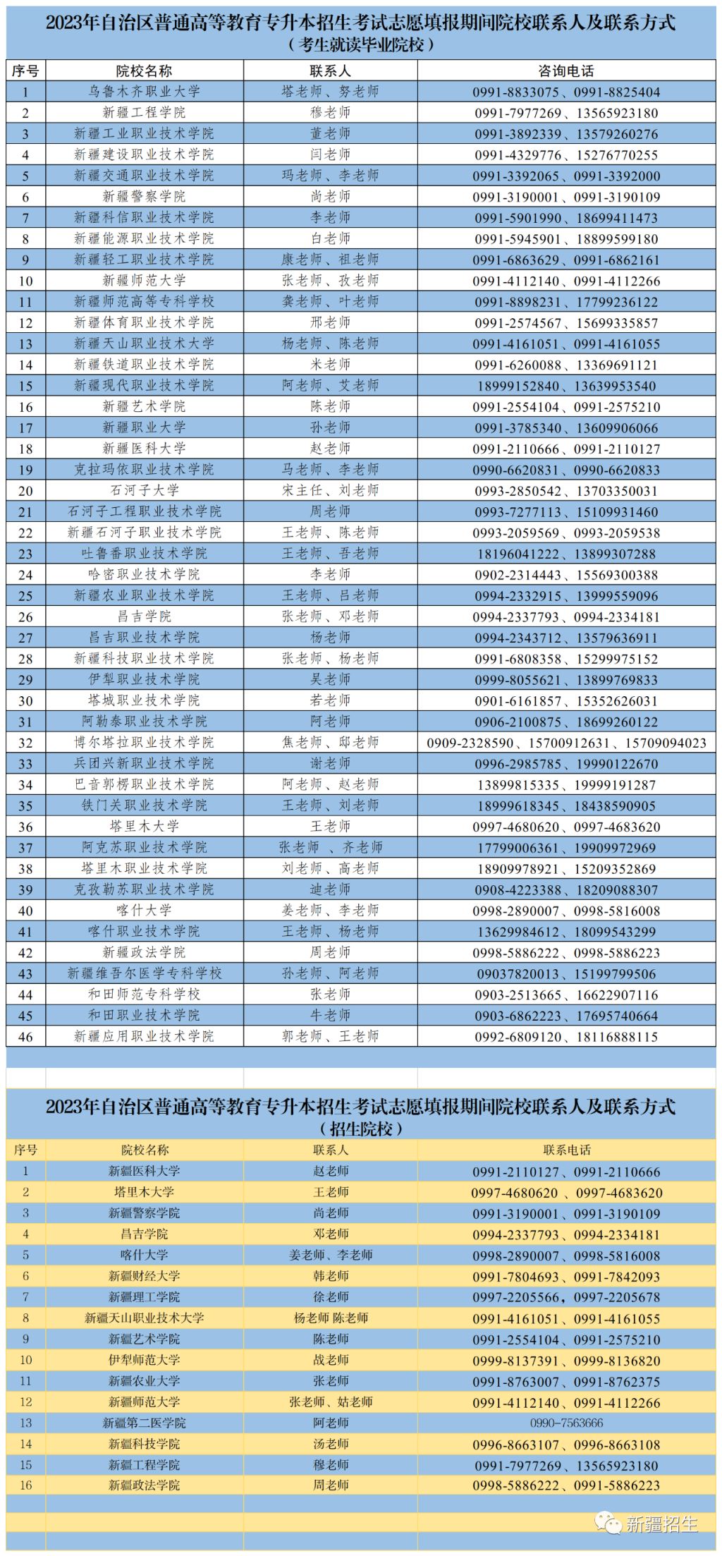 2023新疆专升本志愿填报咨询电话 2021新疆专升本报名