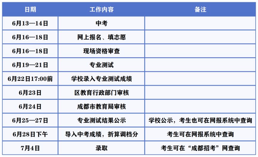 成都普通高中艺体特长生报名考试流程2023