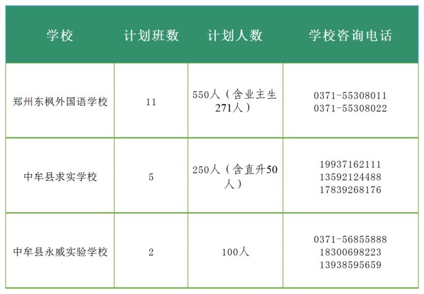 中牟县2023年民办初中招生政策 中牟县民办初中有哪些