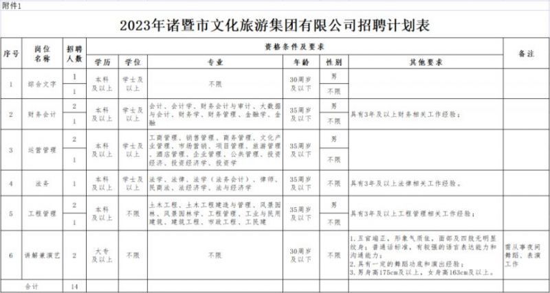 2023绍兴诸暨文旅集团招聘岗位及报名条件