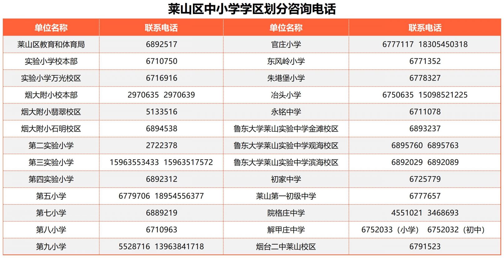 2023烟台莱山区学区划分咨询电话 烟台市莱山区学区