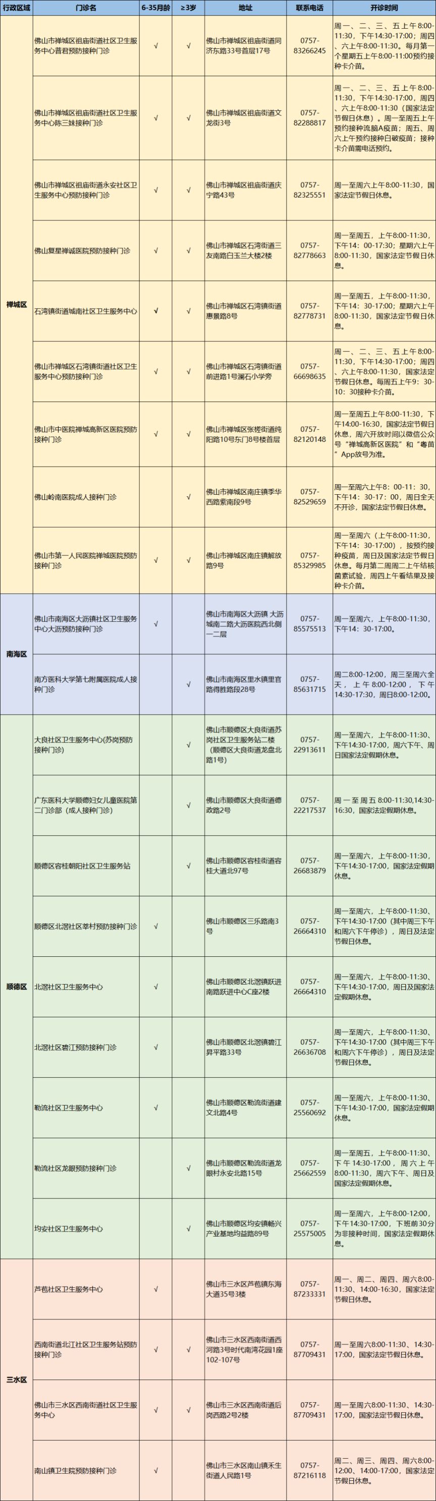 我国批准上市的流感疫苗有哪些 我国批准上市的流感疫苗有哪几种