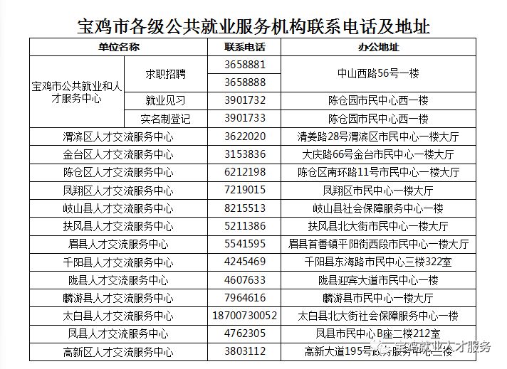 宝鸡毕业生就业创业政策补贴 宝鸡市就业补贴