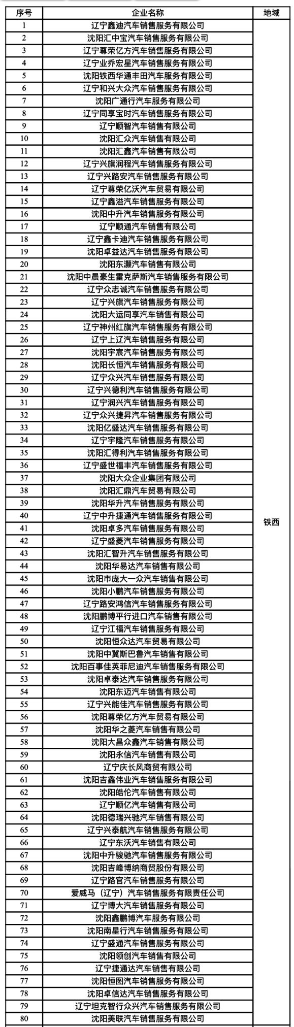 沈阳市车补标准 沈阳汽车消费补贴参与企业名单2023