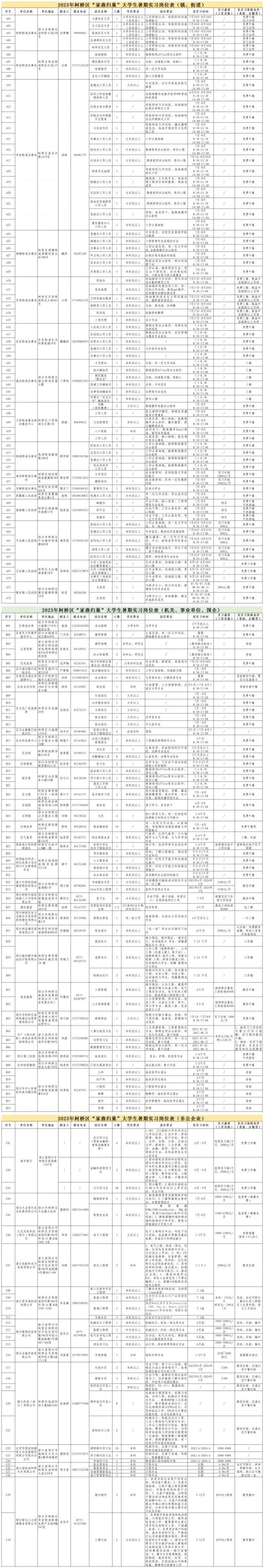 时间+报名入口+岗位表 2023年绍兴柯桥区大学生暑期社会实践报名指南