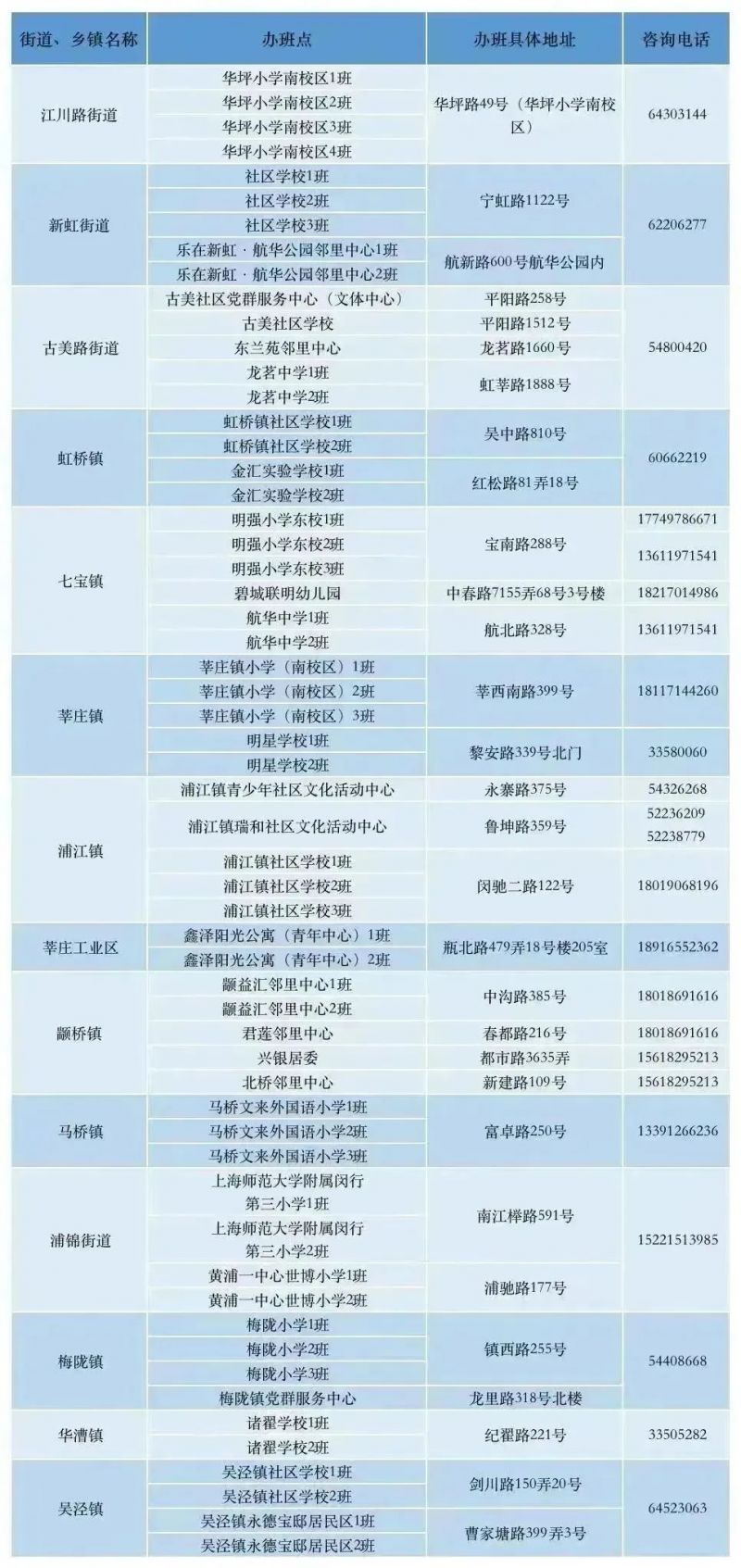 2021年闵行区托班报名 闵行区小学生暑托班收费标准2023