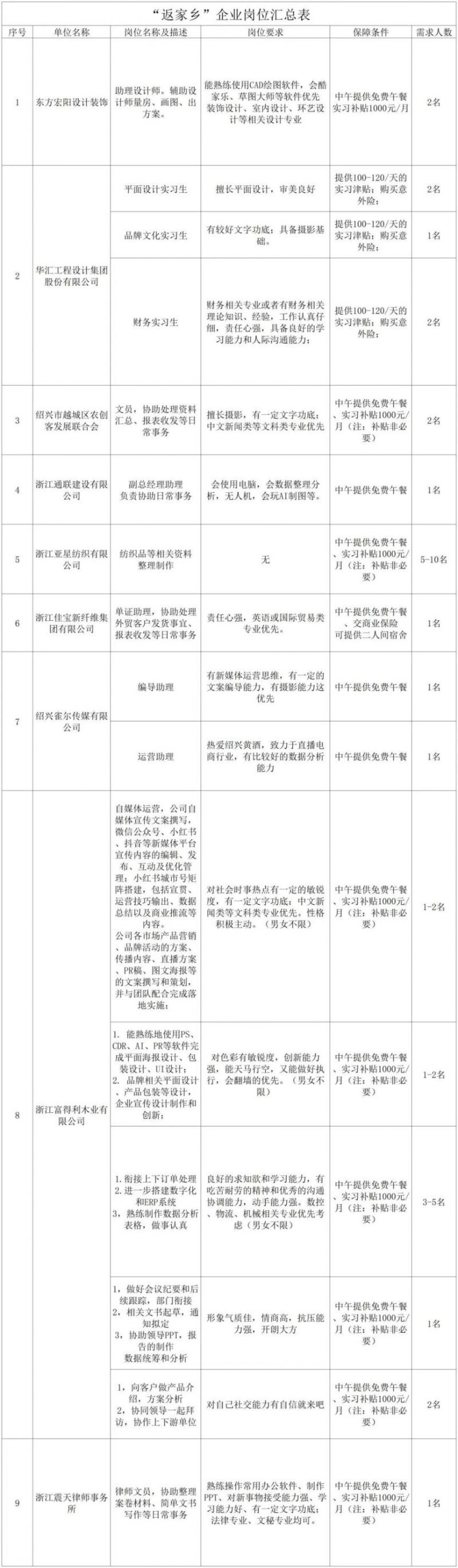 2023年绍兴越城区大学生暑假社会实践报名指南