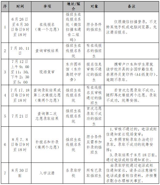 2023中山市小榄镇公办学校插班转学报名入学流程表