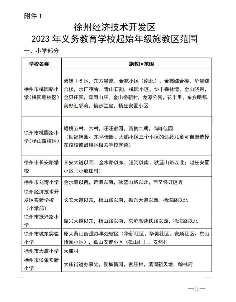 徐州2023年幼升小招生施教区范围 徐州2021年幼升小报名时间