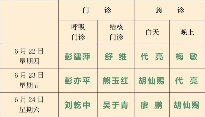 江西省胸科医院2023年端午节期间门急诊安排