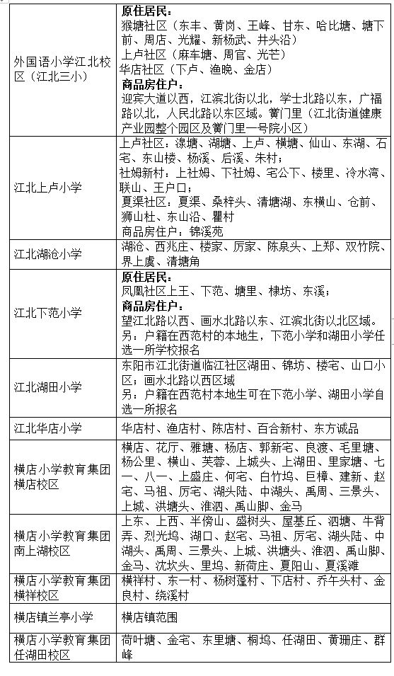 汇总 2023年东阳市公办小学招生学区划分一览表