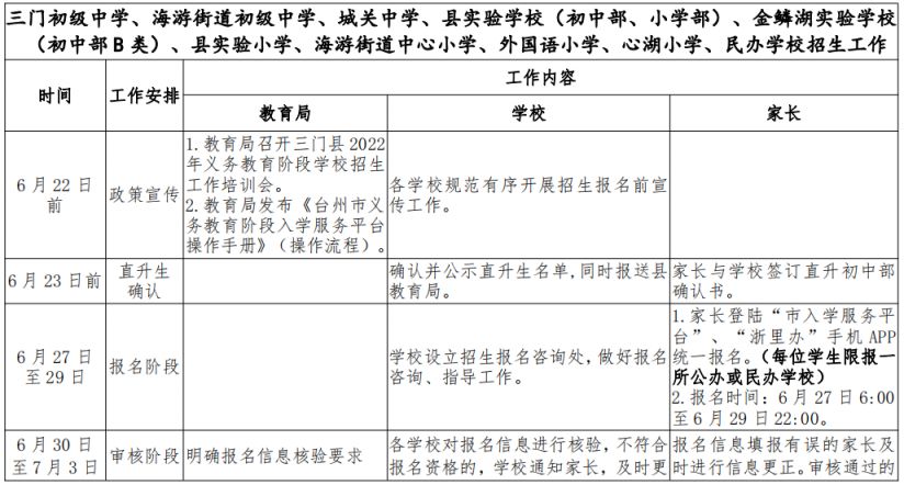 台州三门县2023年中小学招生入学工作安排日程表