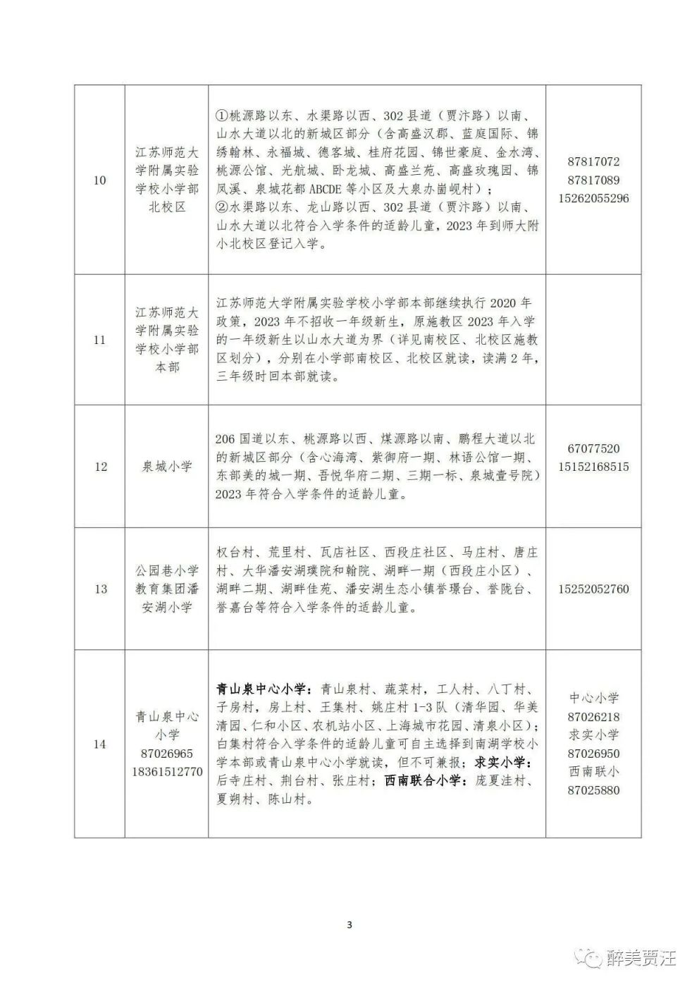 徐州贾汪区幼升小施教区有哪些2023年开学 徐州贾汪区幼升小施教区有哪些2023年