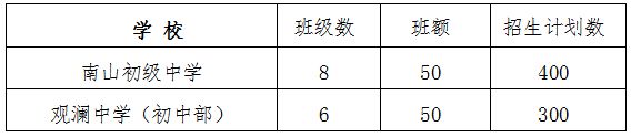 三门县民办初中入学 2023年台州三门县民办学校招生政策