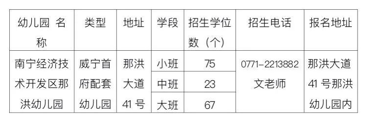 2023年秋季学期南宁经开区那洪幼儿园招生简章