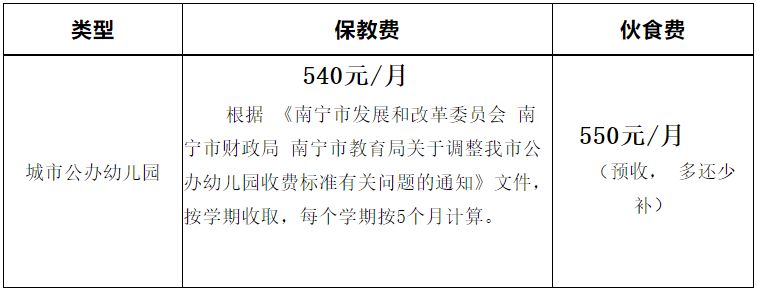 2023南宁经开区金阳路幼儿园招生简章电话 2023南宁经开区金阳路幼儿园招生简章