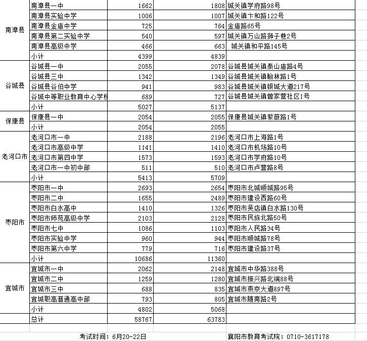 2023襄阳中考时间及考点公布时间表 2023襄阳中考时间及考点公布