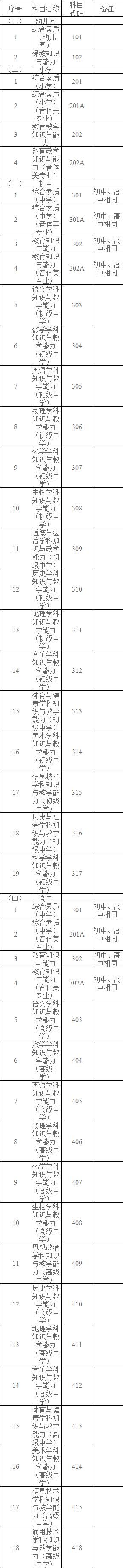 2023下半年新疆中小学教师资格考试 新疆教师资格考试2021年下半年考试时间