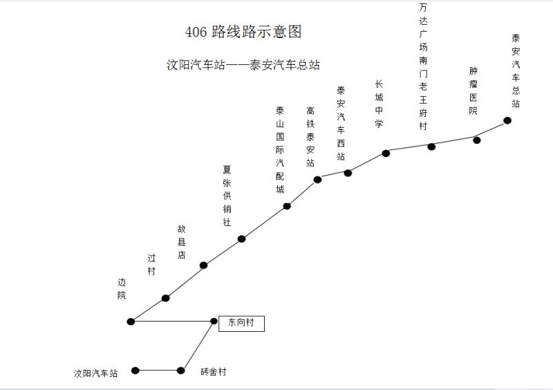 泰安406路公交运行详情 泰安406路公交运行详情查询