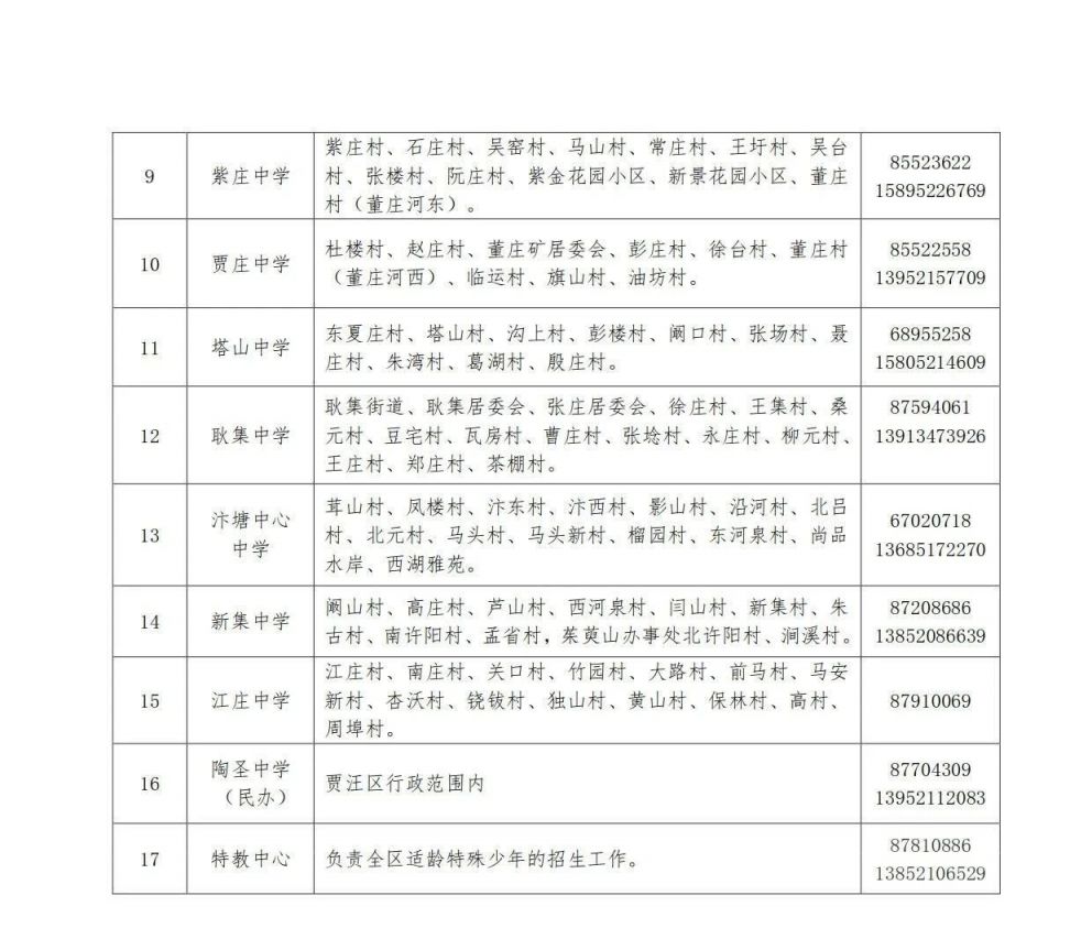 徐州贾汪区小升初划片范围2023年 徐州市贾汪区小升初招生网