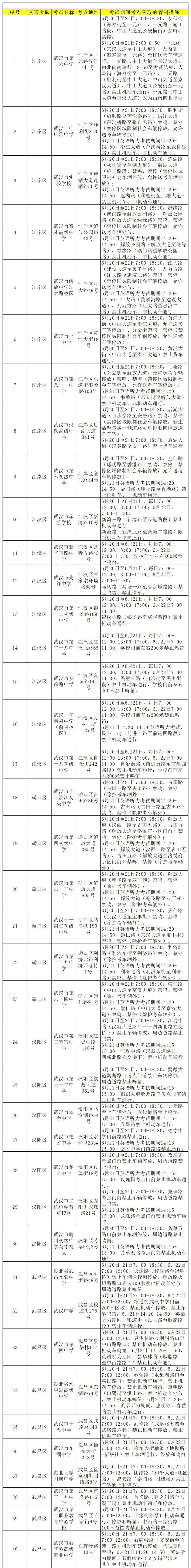 2023武汉中考限行路段及道路管制 武汉中考期间交通管制