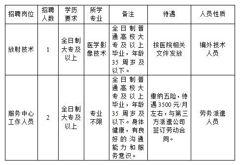 2023绍兴新昌县中医院编外工招聘公告 新昌县中医院工资待遇