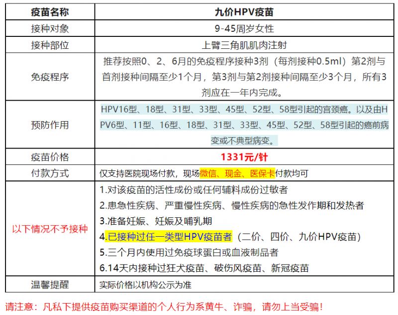 6月26日黄埔区萝岗街社区9价HPV疫苗预约通知