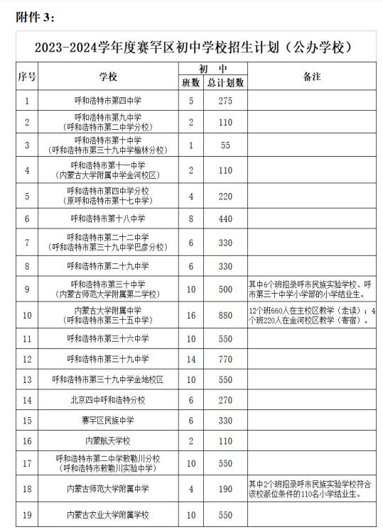 2023呼和浩特赛罕区初中招生计划表 呼和浩特赛罕区初中划片