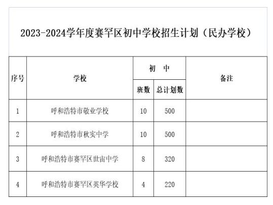 2023呼和浩特赛罕区初中招生计划表 呼和浩特赛罕区初中划片