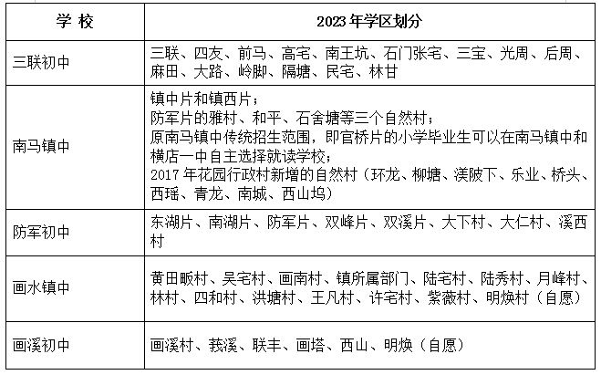 汇总 2023年东阳市公办初中招生学区划分情况