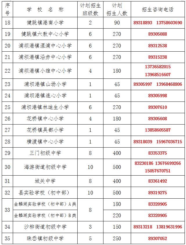 三门县义务教育阶段学校招生计划及咨询电话