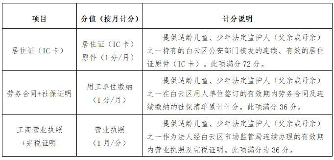 白云区2023年进城务工人员随迁子女入学办法