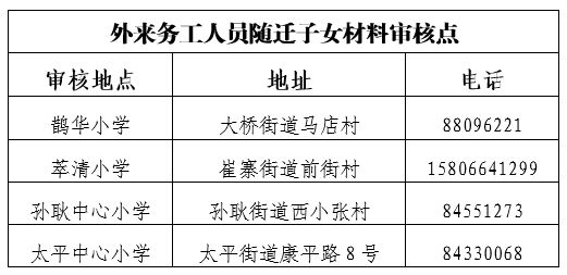 2023济南起步区随迁子女入学需准备哪些材料审核？