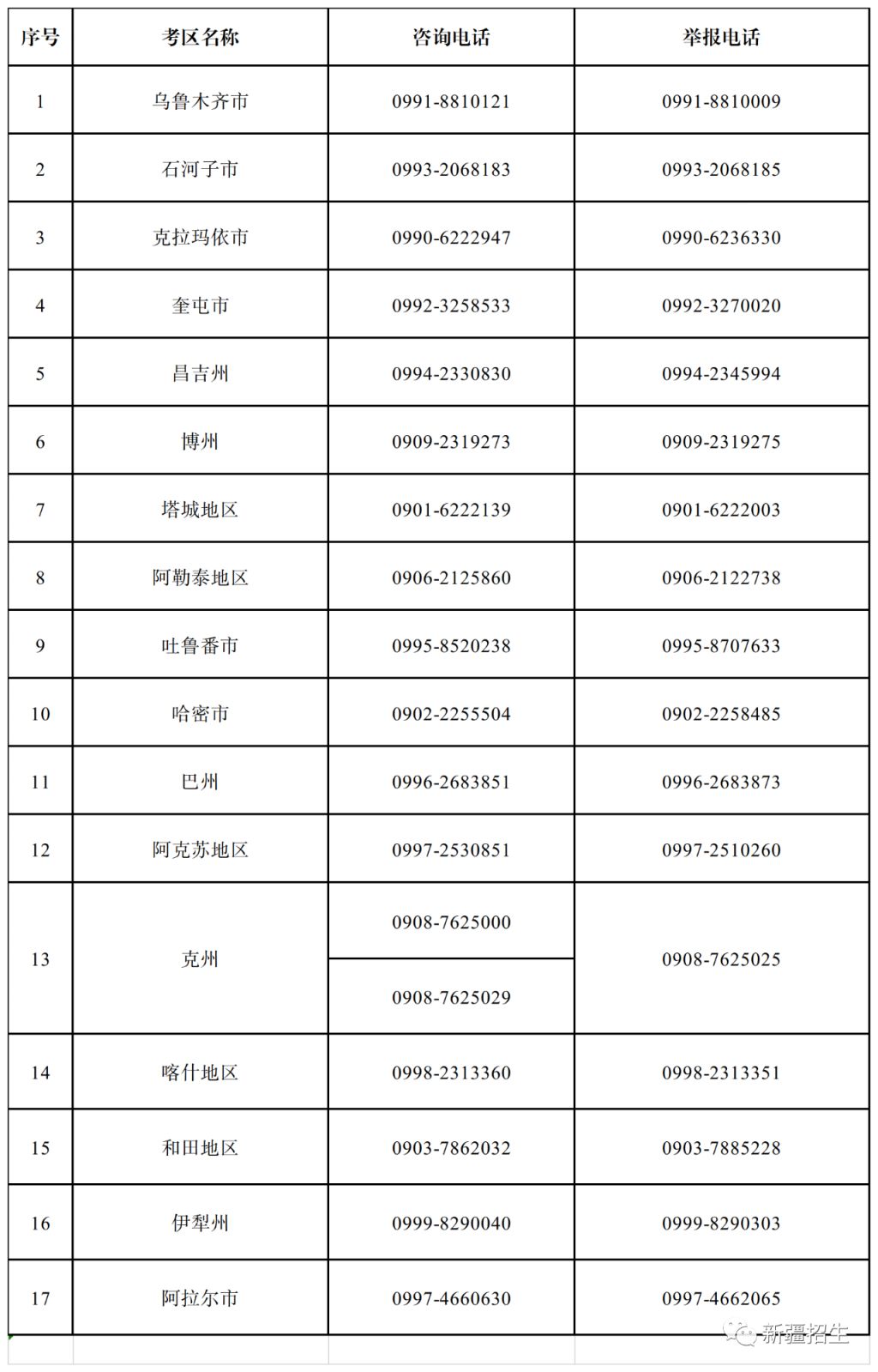 2023下半年新疆中小学教师资格考试 新疆教师资格考试2021年下半年考试时间