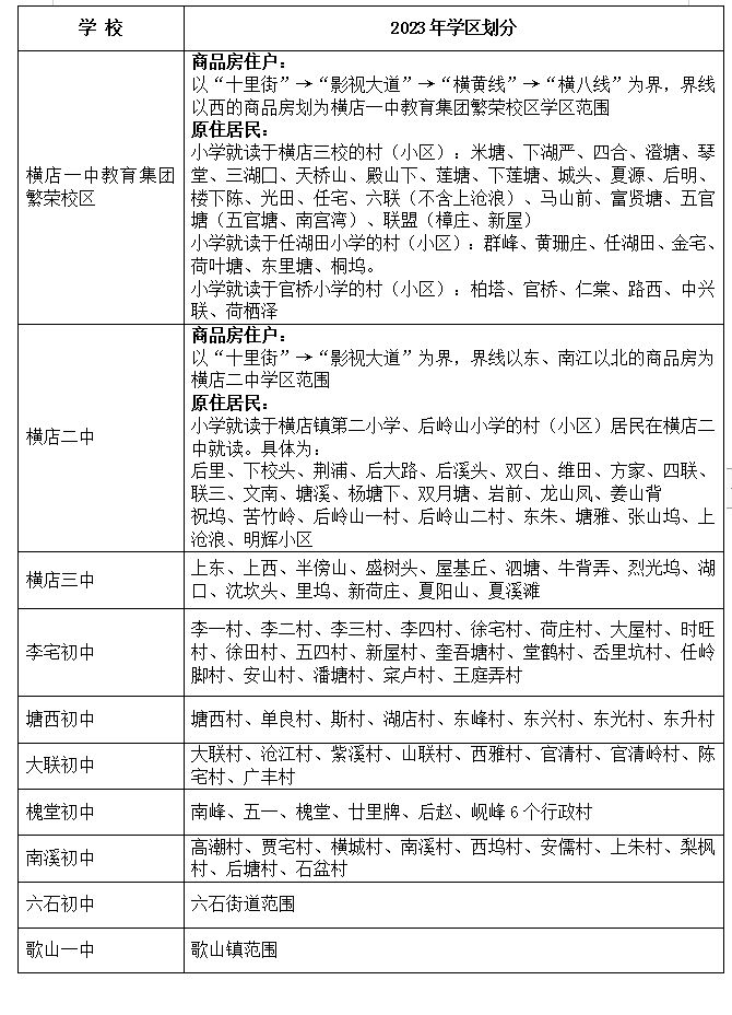 汇总 2023年东阳市公办初中招生学区划分情况