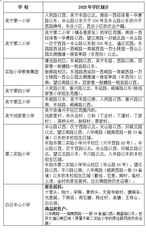 汇总 2023年东阳市公办小学招生学区划分一览表