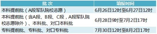 石家庄高考专科志愿填报是7月30日0点开始吗