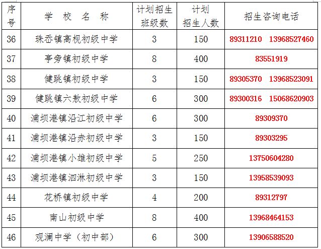 三门县义务教育阶段学校招生计划及咨询电话